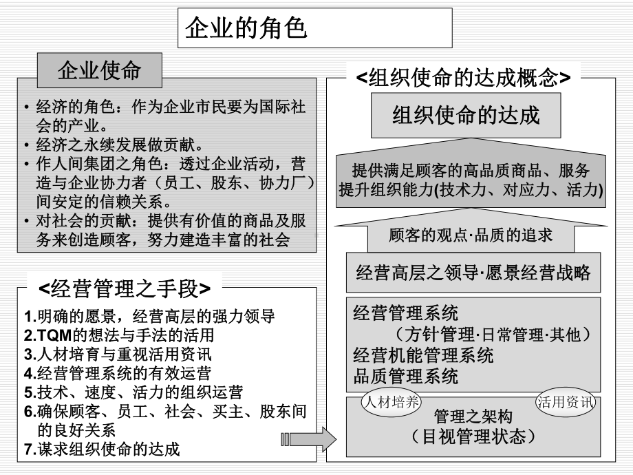 丰田的三位一体生产系统(前半部分1-6章)课件.ppt_第3页