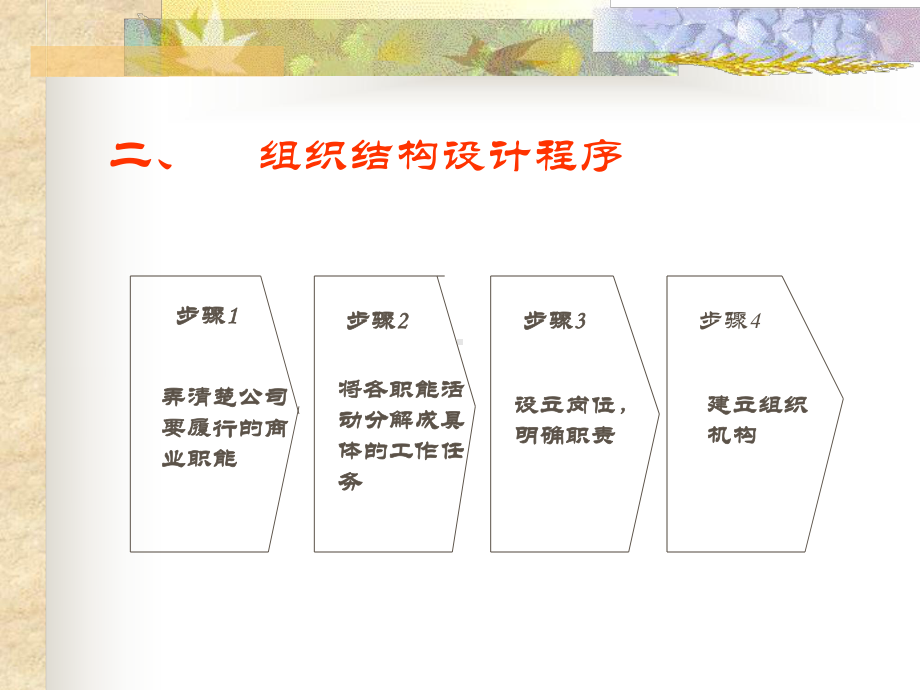 第10章门店营运和企业文化-PPT课件.ppt_第3页