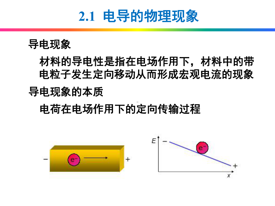 第二章无机材料的电学性能课件.ppt_第2页