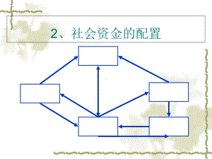 某公司筹资管理学及财务知识分析方式1课件.ppt