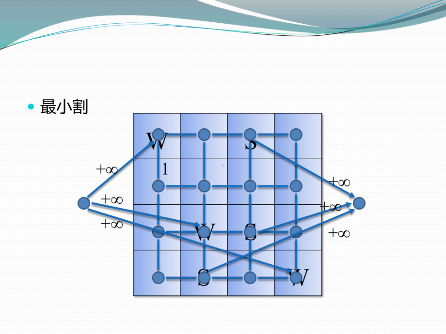 网络流题选讲-精选课件.pptx_第3页