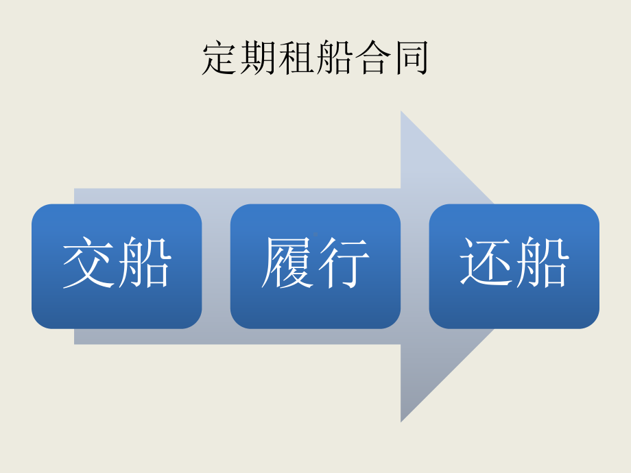 租船运输实务及法律-定期租船合同课件.ppt_第1页