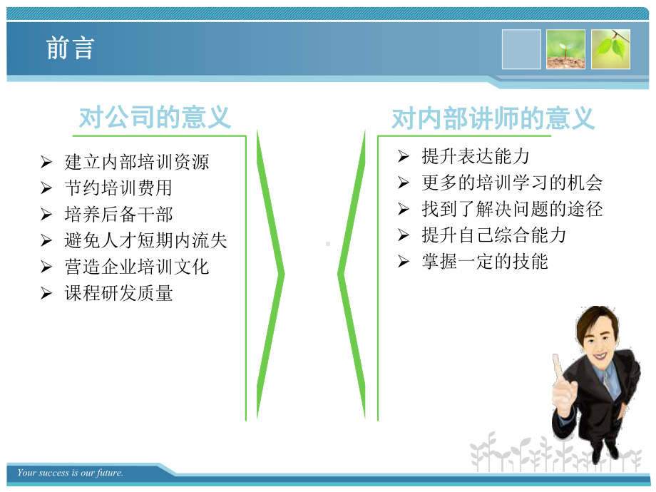 企业内部培训讲师体系建设课件.ppt_第3页