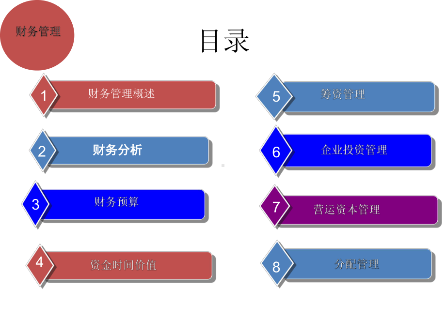 整套课件教程-财务管理(第八版).ppt_第2页