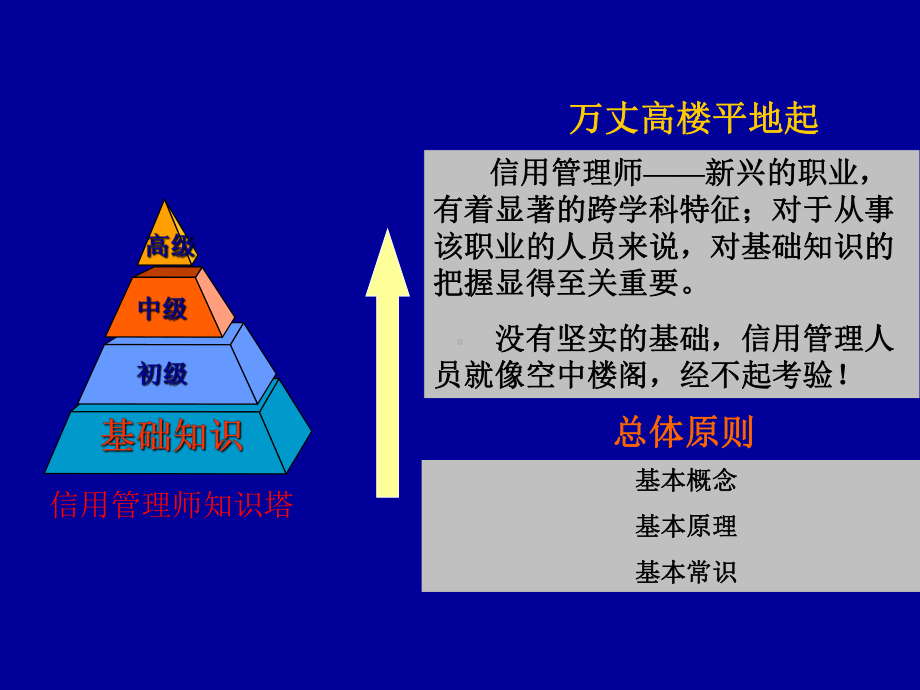 信用管理师培训班.ppt课件.ppt_第2页