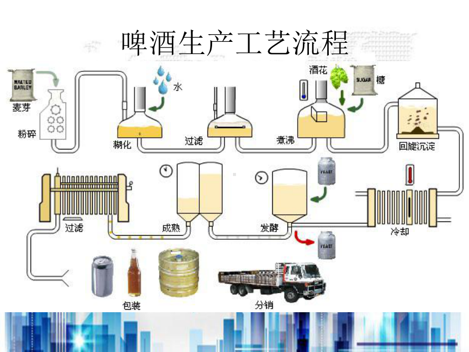 机械制造技术绪论(ppt-28页)PPT学习课件.ppt_第2页