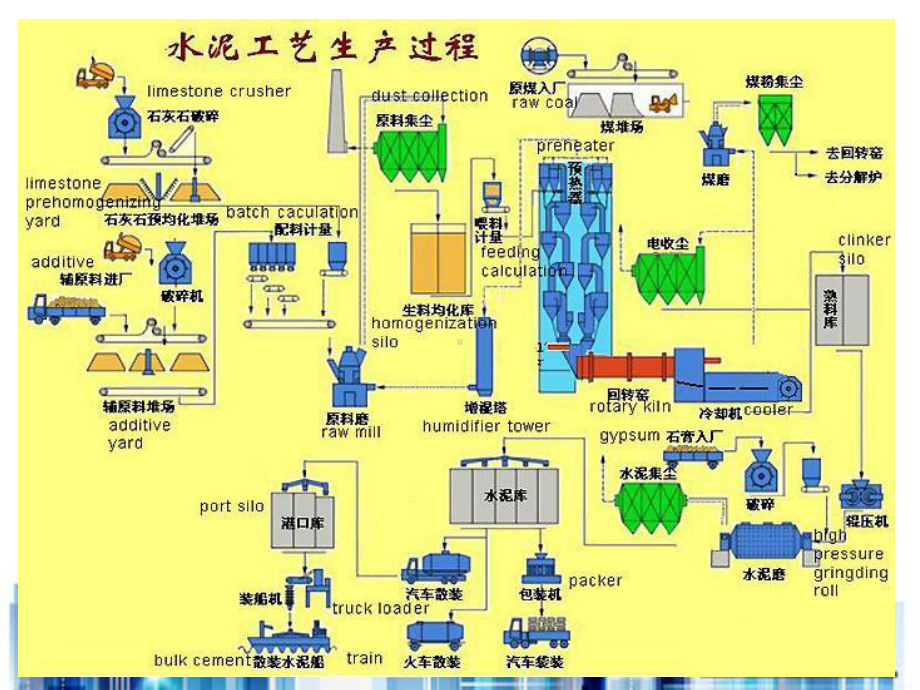 机械制造技术绪论(ppt-28页)PPT学习课件.ppt_第3页