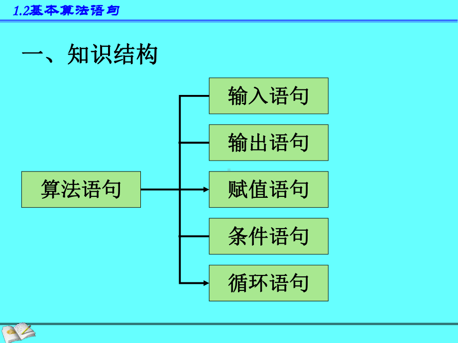 基本算法语句优秀课件.ppt_第3页