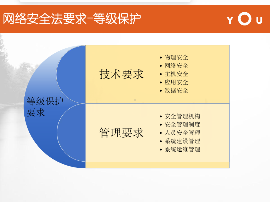 六友信息-整体安全解决方案.pptx_第3页