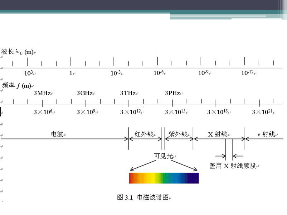 医学影像成像原理简介-PPT课件.ppt_第3页