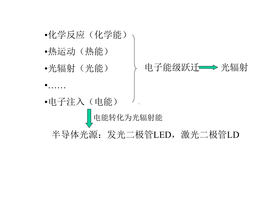 电子信息物理学5-课件.ppt_第2页