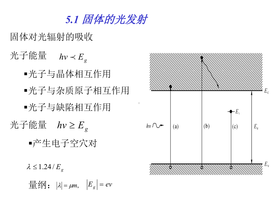 电子信息物理学5-课件.ppt_第3页