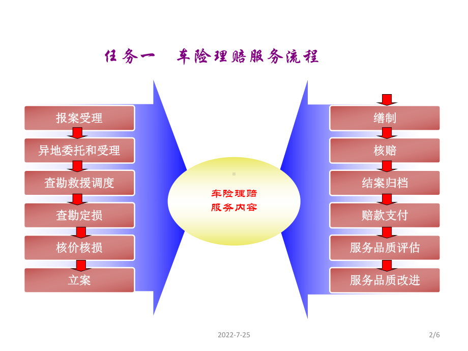 教学课件·汽车车损与定损.ppt_第2页