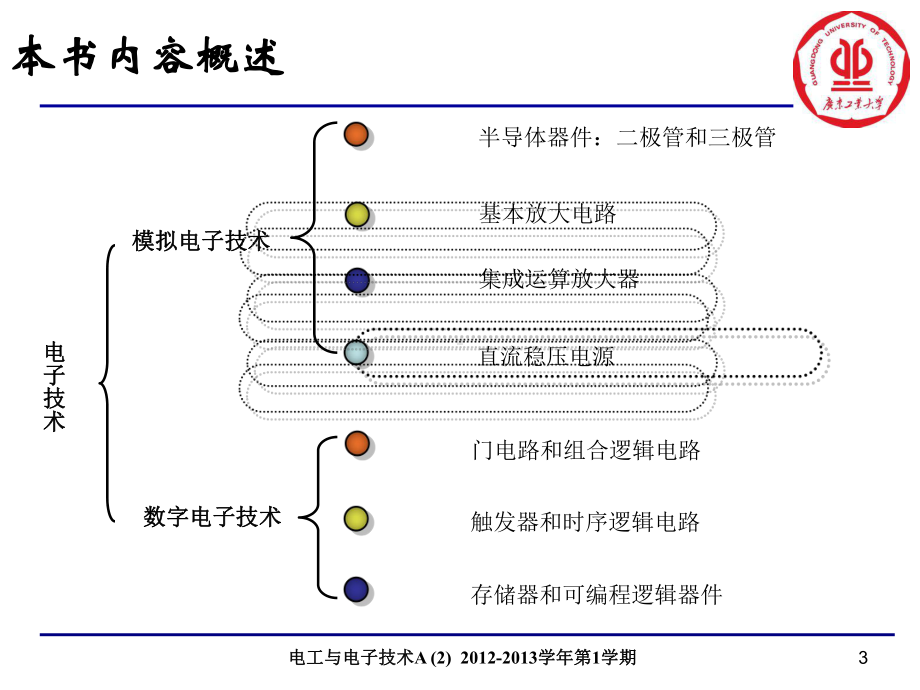 电工与电子技术下册课件.ppt_第3页