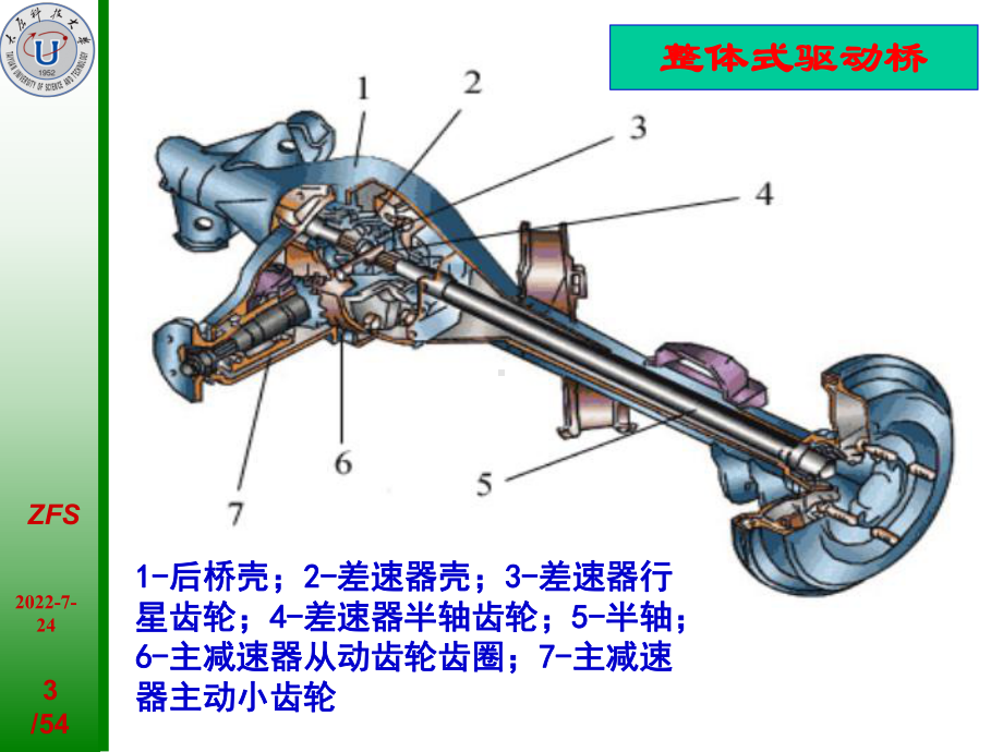 第五章--驱动桥课件.ppt_第3页