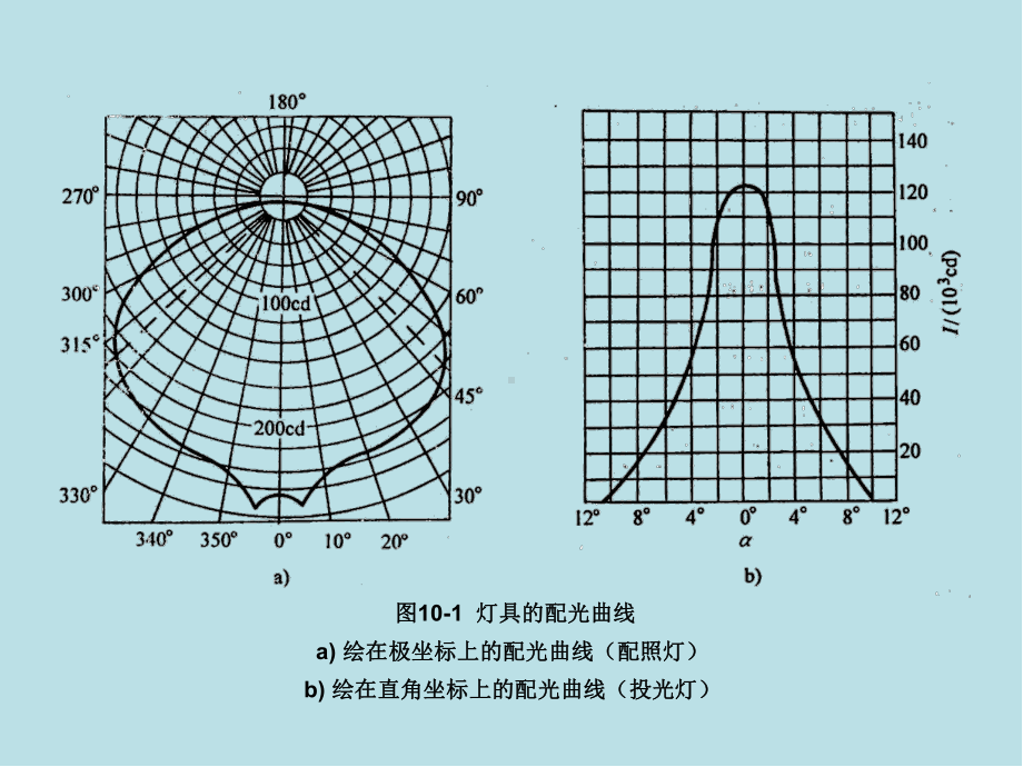 工厂供电第十章图形课件.ppt_第1页