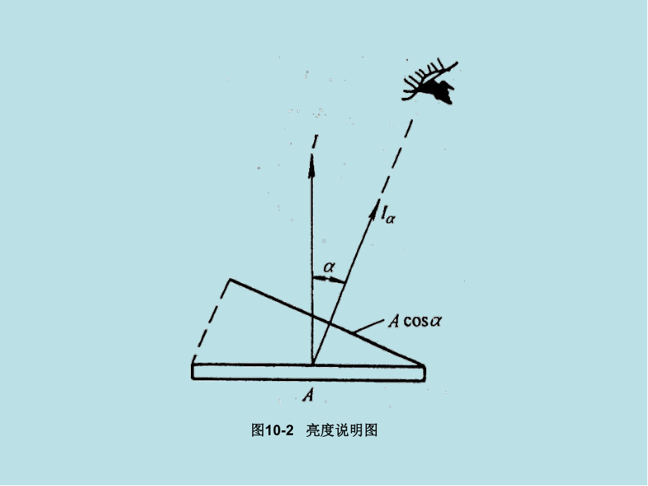 工厂供电第十章图形课件.ppt_第2页