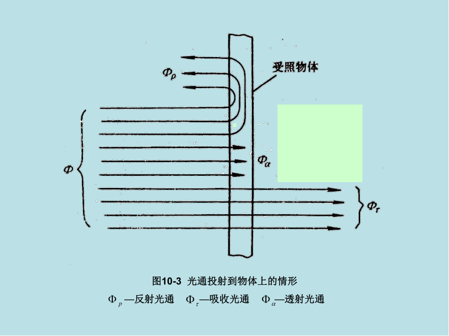 工厂供电第十章图形课件.ppt_第3页