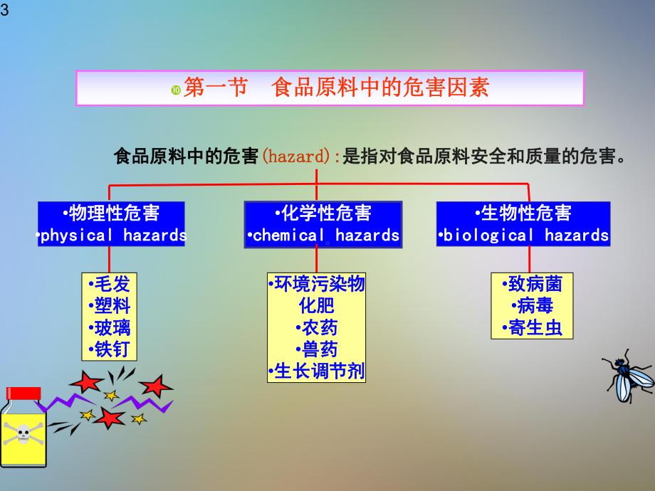 安全食品原料生产与控制讲义课件.pptx_第3页