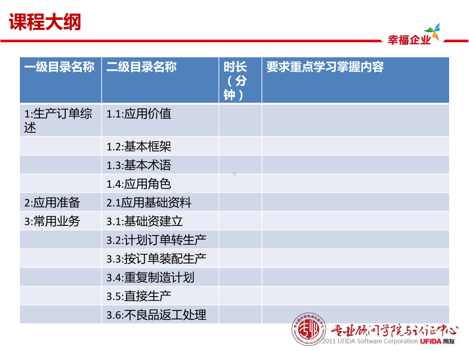 U8生产订单-PPT课件.pptx_第2页