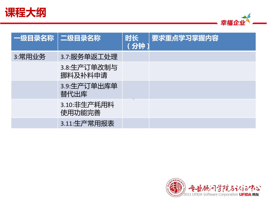 U8生产订单-PPT课件.pptx_第3页