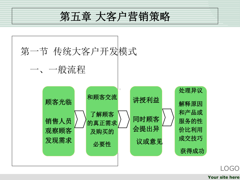 大客户营销和管理第5章-大客户营销策略-PPT课件.ppt_第3页