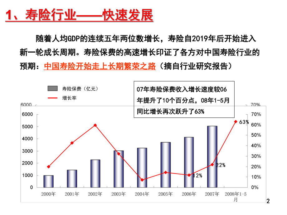 寿险营销的战略选择-63页PPT资料课件.ppt_第2页