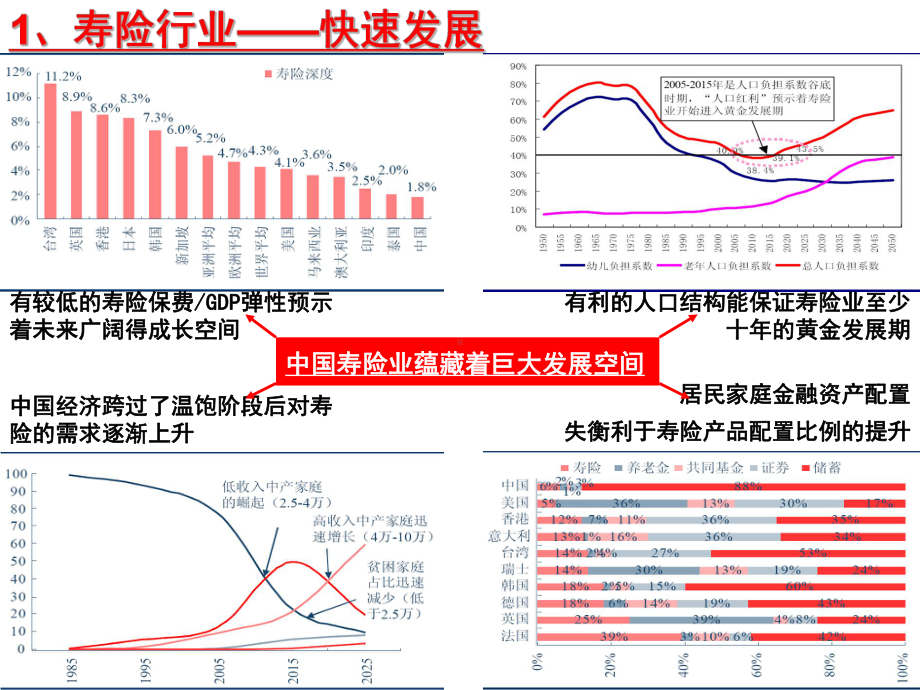 寿险营销的战略选择-63页PPT资料课件.ppt_第3页