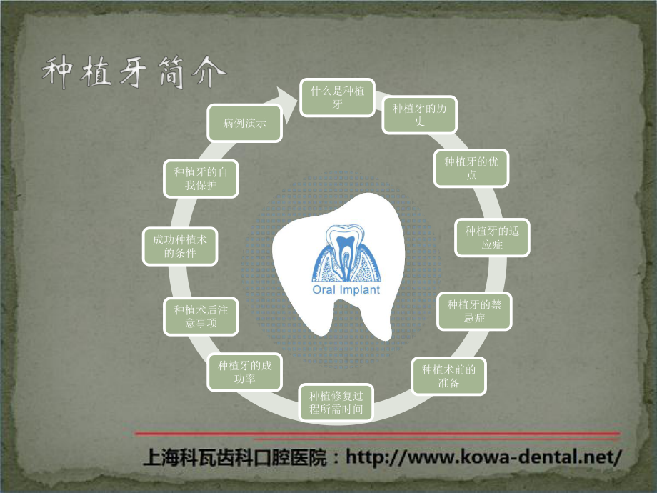 口腔种植学简介-PPT课件.pptx_第2页