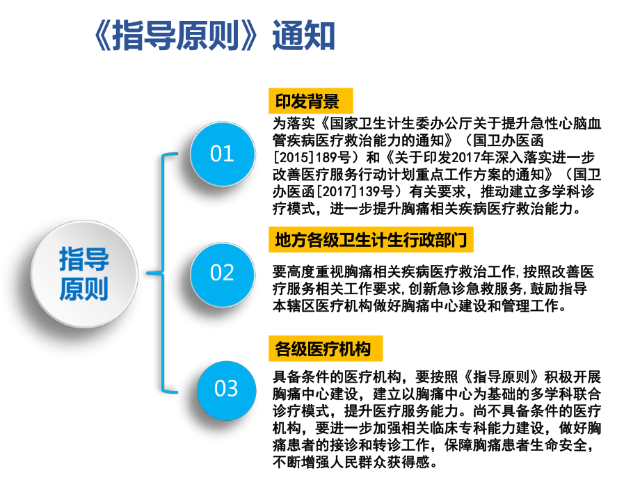 胸痛中心建设与管理指导原则(试行)解读课件.pptx_第3页