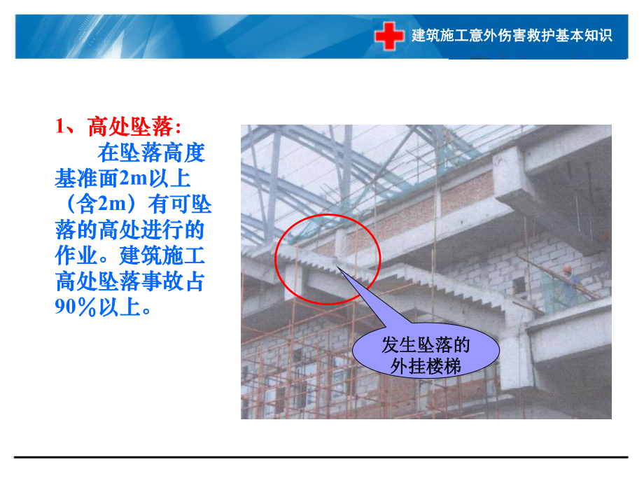 建筑施工意外伤害救护基本知识-PPT课件.ppt_第3页