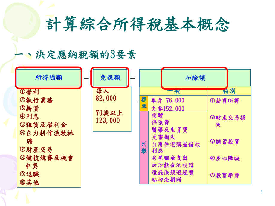 国中小教师课税相关问答前镇国中课件.ppt_第1页