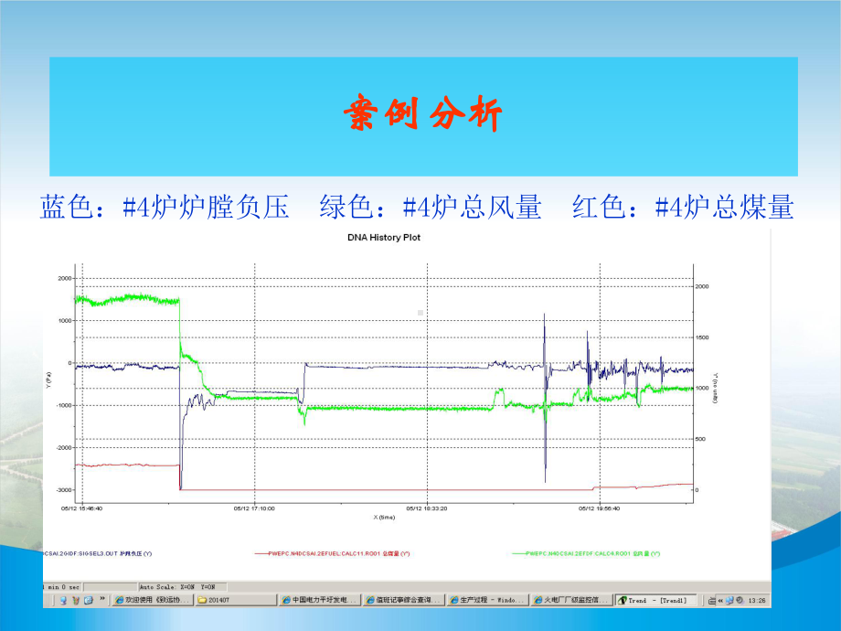 我厂极热态启动时案例分析课件.ppt_第3页