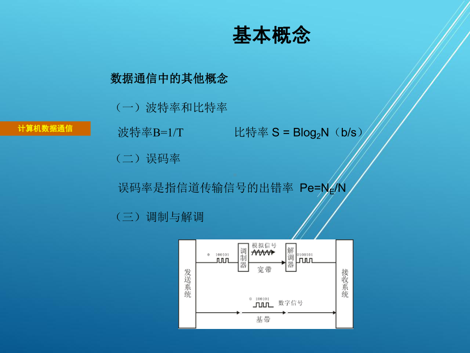 工业控制网络技术电子第2章-计算机网络基础课件.pptx_第3页