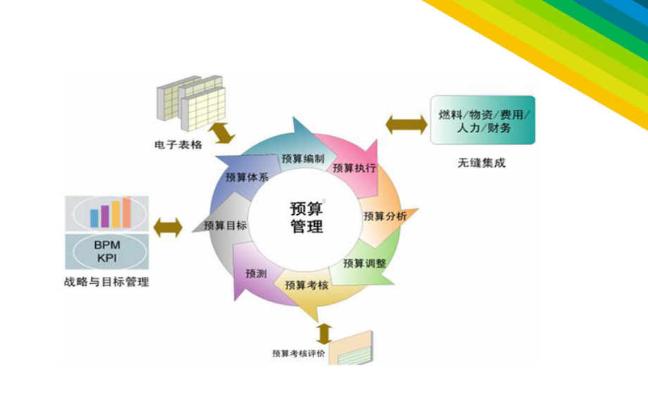 全面预算管理介绍与流程概述(PPT-56页)课件.ppt_第2页