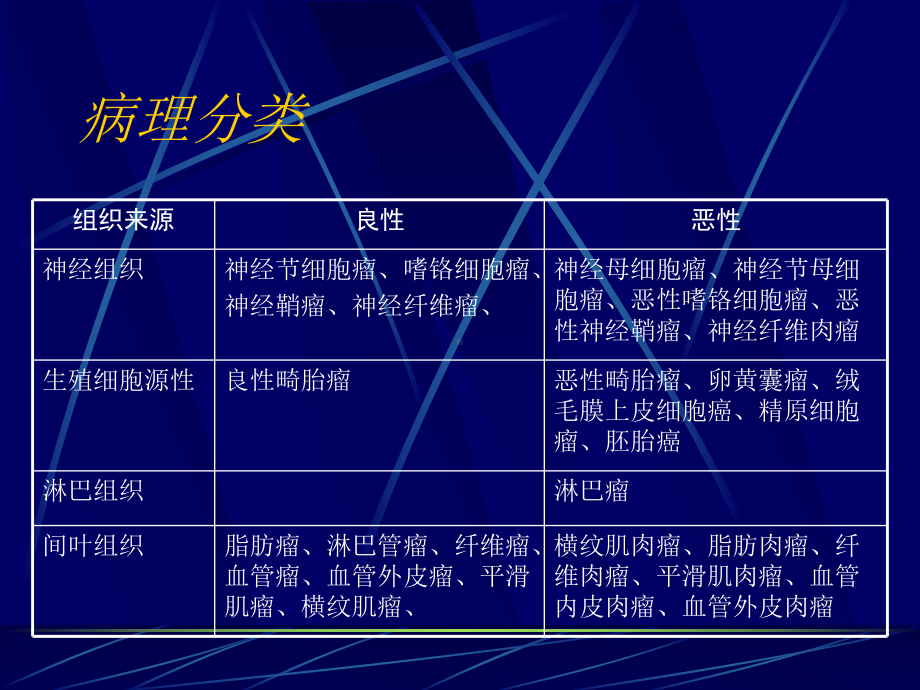 腹膜后肿瘤影像课件.ppt_第3页