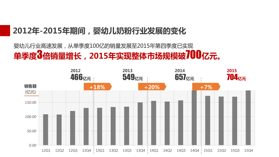 婴童渠道的新变化课件.pptx_第2页