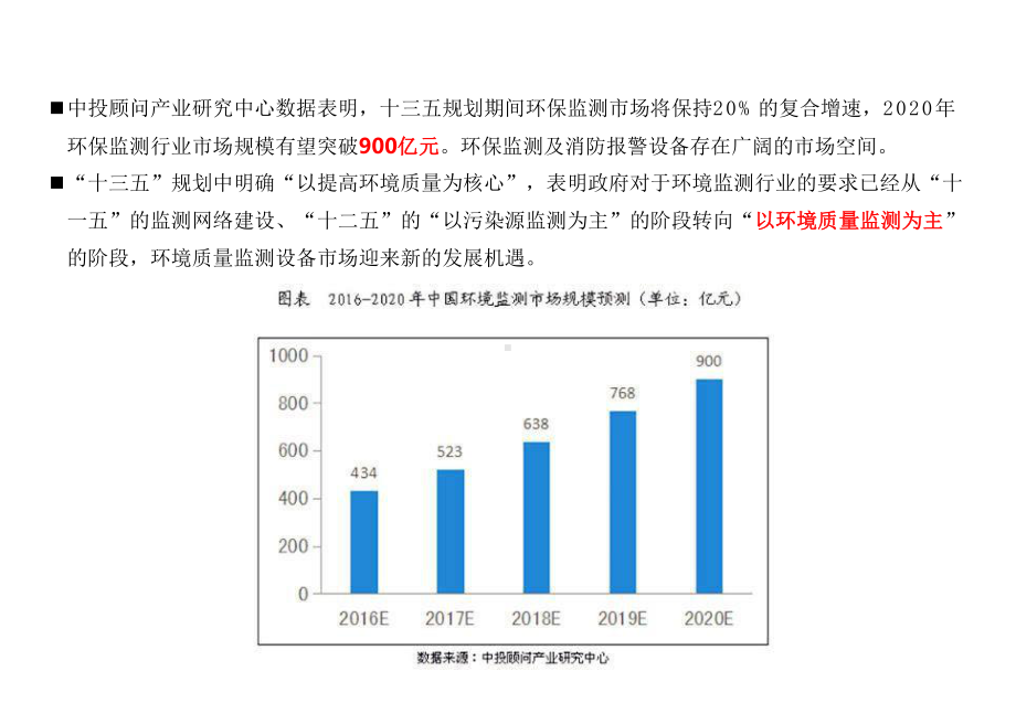 中移物联-NB环境检测系列产品课件.pptx_第2页