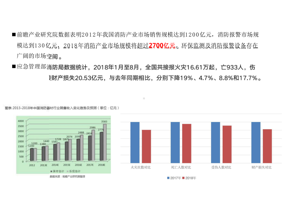 中移物联-NB环境检测系列产品课件.pptx_第3页