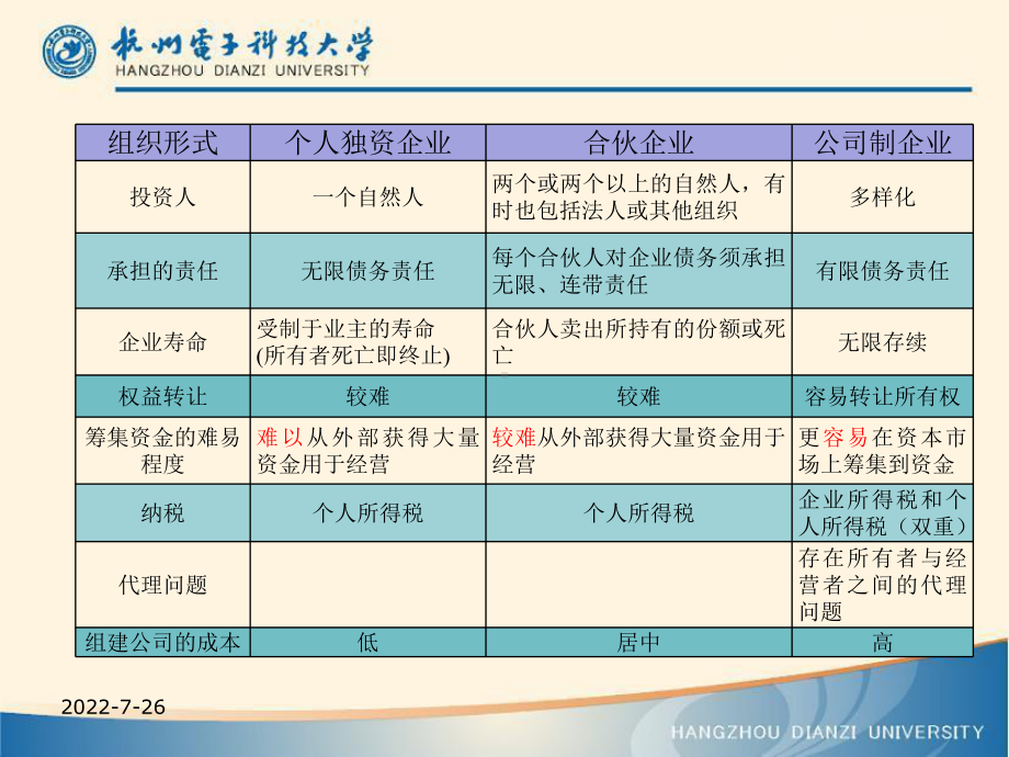 企业的组织形式课件.ppt_第3页