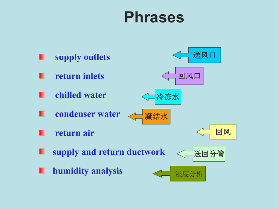 土木工程专业英语unit-8(2)课件.ppt_第2页