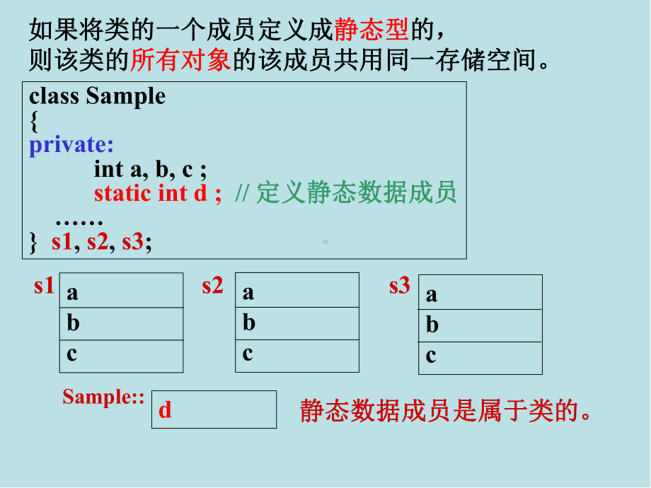 C++程序设计第11章-类和对象的其他特性课件.pptx_第3页