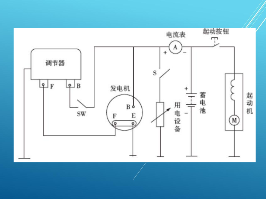 发电机及调节器的认知与检修课件.pptx_第2页