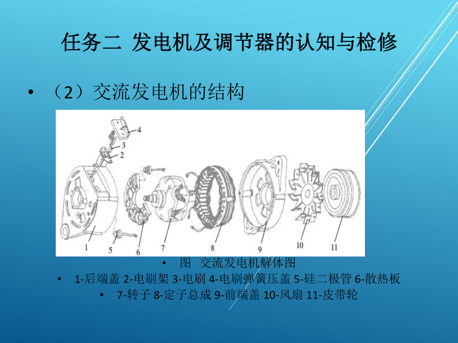 发电机及调节器的认知与检修课件.pptx_第3页