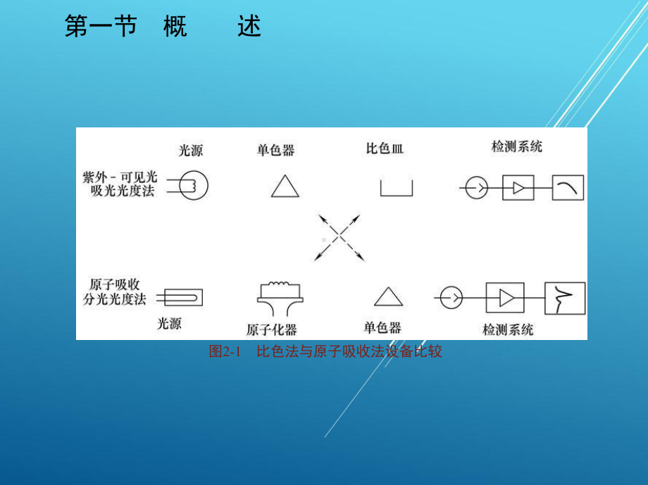 化学检验工第二章课件.ppt_第3页