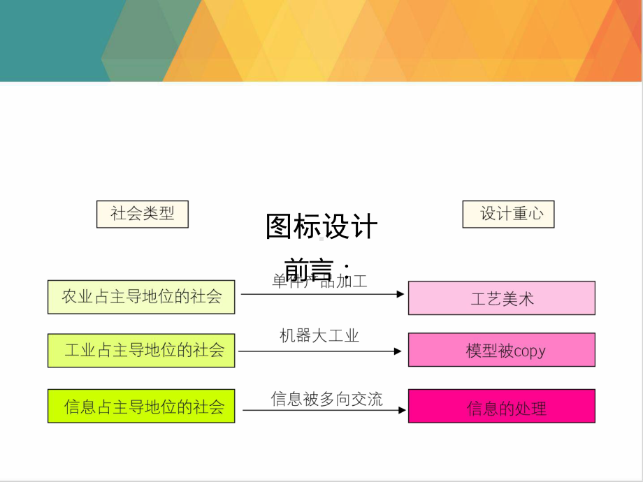 信息可视化设计图标设计31课件.pptx_第3页