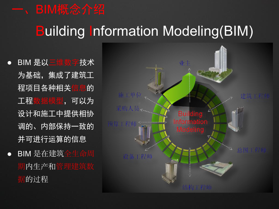 BIM技术在施工领域的应用课件.pptx_第3页