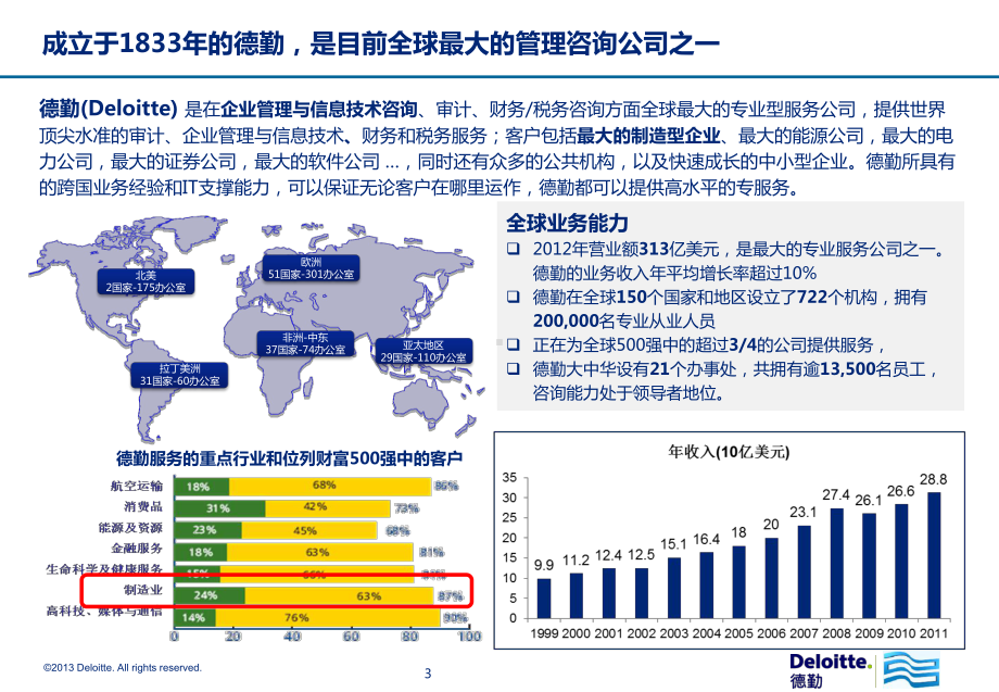 ERP优化升级-咨询与实施项目课件.pptx_第3页