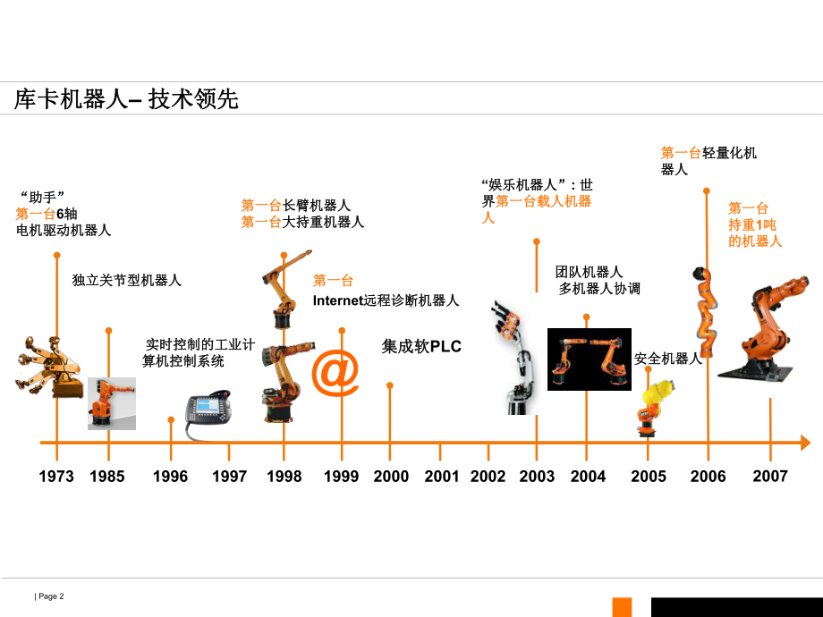 库卡机器人在白家电行业的应用课件.pptx_第2页