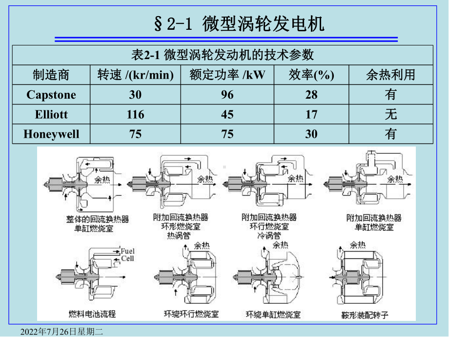 分布式发电技术第2章课件.ppt_第2页